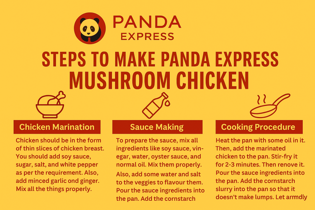 Step-by-step infographic for preparing Panda Express Mushroom Chicken, outlining chicken marination, sauce preparation, and cooking procedure with clean icons and Panda branding on a yellow-red theme.