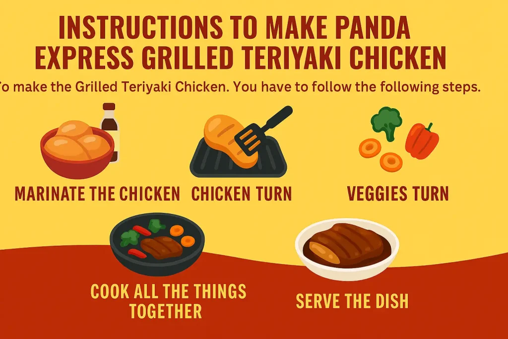 "Infographic showing step-by-step instructions to make Panda Express Grilled Teriyaki Chicken with icons: marinate the chicken, turn chicken on grill, add vegetables, cook together, and serve the dish, on a yellow and red Panda Express-themed background."
